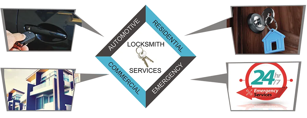 Advanced Locksmith Service Mount Vernon, NY 914-488-6804 - about-01